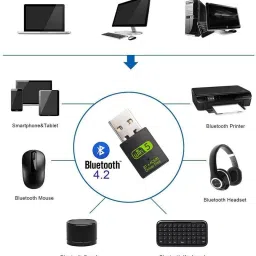 LINKKRAFT 2-in-1 WiFi + Bluetooth USB Adapter – Dual Band Wireless Dongle for Laptop, PC USB Adapter image 5