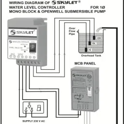 SKYLET CARBON SENSOR Wired Sensor Security System image 2