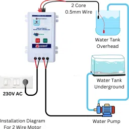 MICROTAIL Water Level Controller, 20A, Wall Mount Plastic Enclosure, 0.5mm Wired Sensor Security System image 2
