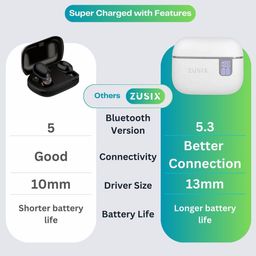 zusix AuraPods 310 Truly Wireless Earbuds image 4