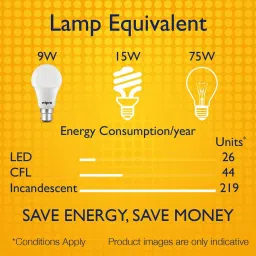 wipro 15 W Basic Standard B22 LED Bulb image 5