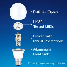 wipro 18 W Basic Standard B22 LED Bulb image 5