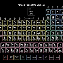 Science Wall Poster For Room With Gloss Lamination M11 Paper Print-image-27