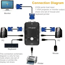 VOOCME 2 Port USB KVM Switch Box to Control up to 2 Computers 2 in 1 Out Switch 24 cm KVM Console image 3