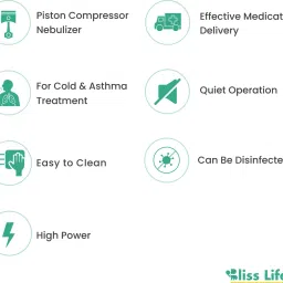BLISS LIFE N2 LOW NOISE COMPRESSOR NEBULIZER MACHINE WITH CHILD AND ADULT KIT Nebulizer image 4