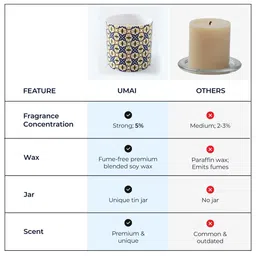 UMAI White Scented Candle with Printed Jar image 3