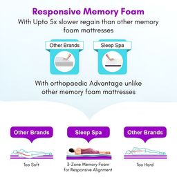 SLEEP SPA White 3-Zone Responsive Cooling Memory Foam Single Mattress image 2