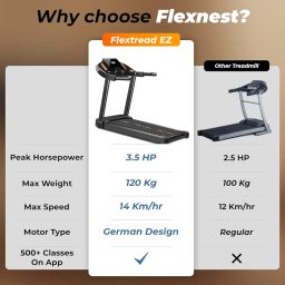 Flexnest Flextread EZ (3.5 HP Peak) Smart Treadmill for Home with in-Built Bluetooth Speaker, Max Speed 14km/hr, Max. User Weight 120Kg, 500+ Classes, Manual Incline Motorized (Standard Shipping) image 1