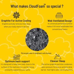 SleepSmith Mattress Topper with Flip Memory Foam & Graphite Infused Cloud Foam, 2-in-1 Reversible Soft & Body Supportive Mattress Topper/Gadda, 5 Year Warranty (King Size, 78"x 72"x 2") image 5