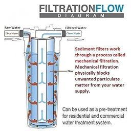 KENT POWP-Sediment Filter 10'' Thread WCAP image 1