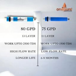 Onepure™ RO Membrane Filter | 80 GPD Membrane with FR | 13-Layer | Work Upto 2500 TDS with High Flow Rate image 3