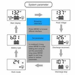 100A Solar Charge Controller with Dual USB Port 12V/24V, Multi-Function LCD Display Street Light Controller (Blue) image 4