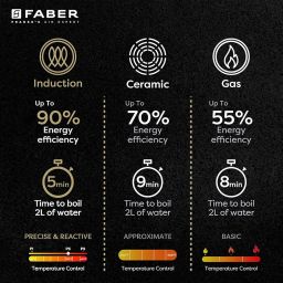 Faber Remo 1800W Induction Stove | 8 Auto-Cook Functions, Auto Pan Detection, Preset Timer, Overheat Protection | Shock-Proof Body, Black Crystal Glass, Soft-Touch Control, LED Display | (Black) image 5