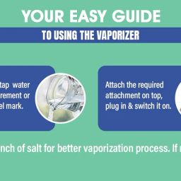 Neoholix Medix Neo-VAP01 Vaporizer Steam Inhaler & Sauna – Effective Relief for Common Cold, Stuffy Nose, Throat Irritation, and Head Congestion, Easy-to-Use, Compact & Multipurpose image 1