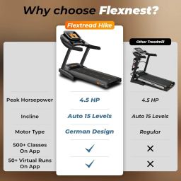 Flexnest 4.5HP Peak Smart Auto Incline Treadmill, Max Speed 15km/h with 500+ Classes and Virtual Walks for Home Walking and Running with in-Built Bluetooth Speaker - Black (Flextread Hike) image 5
