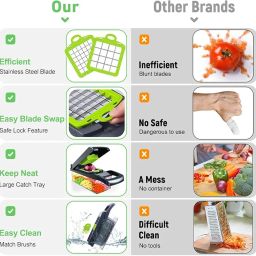 Vegetable Chopper, 16 in 1 Multifunctional Food Chopper with Vegetable Peeler, Kitchen Vegetable Slicer, Dicer Cutter with Container, Chopper for Onion Carrot Cucumber (16-in-1-Cutter) image 5