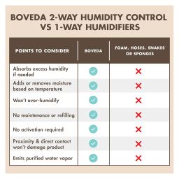Boveda 49% Two-Way Humidity Control Packs for Music Bows & Small Woodwinds – Size 8 – 10 Pack – Moisture Absorbers for Small Instrument Cases – Humidifier Packs – Hydration Packets in Resealable Bag image 5