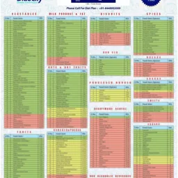 Glycemic Load Chart Counter Paper Print-image-56