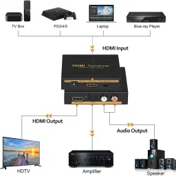 RuhZa NA 128 GB All in One PC's Internal Hard Disk Drive (HDD) (HDMI to HDMI Audio Converter +HDMI Audio Extractor+ Optical TOSLINK SPDIF) image 3