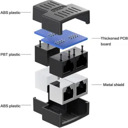 fdealz Ethernet Splitter, RJ45 1 to 2 Ethernet Splitter Coupler Adapter Lan Adapter image 3