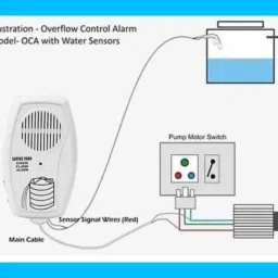 REO HAVELLS Water Tank Overflow Alarm with High Quality Overflow Voice Sound Wired Sensor Security System image 2