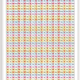 go woo Baarahkhadee Early Learning Educational Chart for Kids | 20"X30" inch |Non-Tearable and Waterproof | Double Sided Laminated | Perfect for Homeschooling, Kindergarten and Nursery Students Paper Print-picture-3