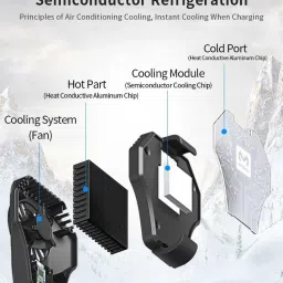 Cubonic X Memo DL01 Large Area With Instant And Type C Interface 1 Fan Cooling Pad image 2