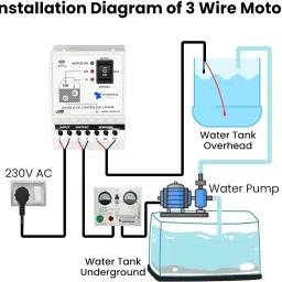 Zenitrain Water Float Switch Sensor with 2Meter Wire –Liquid Level Controller Float Switch Wired Sensor Security System image 4