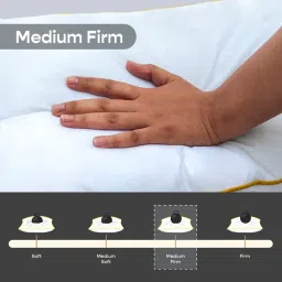 sleepycat Slim Pillow Medium Firm Standard Size (26x16 inches) for Front & Back Sleepers Microfibre Solid Sleeping Pillow Pack of 1 image 2