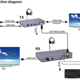 VOOCME 4K 120M HDMI KVM Extender Transmitter Receiver 42 cm KVM Console image 5