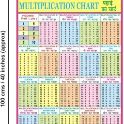 hivex publication Multiplication Tables Chart 1 to 20 | Maths Tables Chart for Kids | 70x100 cm| Laminated chart | Non- Tearable and Waterproof Wall Chart – Illustrated, 8 October 2022 Paper Print image 3