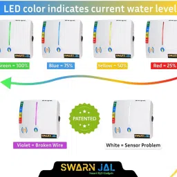 Swarnjal WaterTank Overflow and Empty Alarm 4 Level Indicator and 20 Meter Cable Wired Sensor Security System image 3