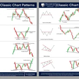 prameshuniversalindia Pramesh Trading Secrets Charts [ 6 Classic Chart Patterns ] | Classic Chart Patterns Set of 6 Sheets Photographic Paper image 3