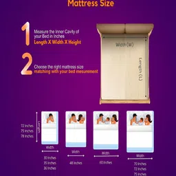 Restofit 3-Layer Orthopedic Memory Foam 5" Thick Medium Firm Single Mattress (72x35x5") image 4