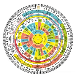 Vastu vardan Shubh Sanket Shakti chakra Yantra with 45 Devtas English Name Plastic Yantra-image-10