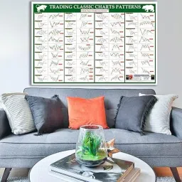 pixelpage publications Trading Classic Charts Patterns Poster Paper Print image 5
