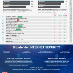 bitdefender 1 PC PC 2 Years Internet Security (Email Delivery - No CD) image 2