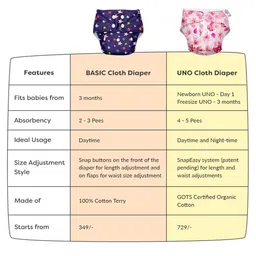 SuperBottoms Basic Set Of 2 Reusable Cloth Diapers image 5