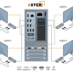 ASTER Annual 3 Workplaces, MS Windows 7/8/10/11/ (3-User 1PC) Annual Subscription 1-Year image 3