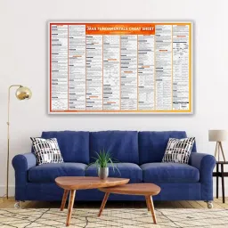 pixelpage publications Java wall Chart Fundamental Cheat sheet Paper Print image 2
