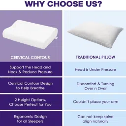 faltomin Cervical Contour Memory Stomache / Side Sleepers / Anti-Snoring Memory Foam Solid Orthopaedic Pillow Pack of 1 image 3