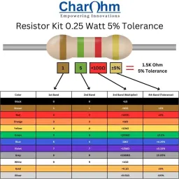charohm CH330R100P 330 Ohm 0.25W 100 Pieces Fixed Resistor image 3