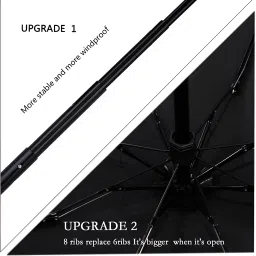 flipkart smartbuy Automatic Open And Close 8-Ribs Umbrella | Safety From Sunlight And Rain Umbrella image 4