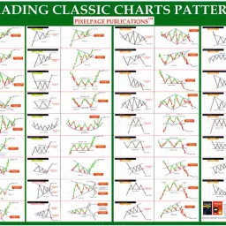 Trading Classic Chart Patterns Fine Art Print-4