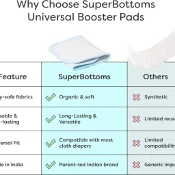 superbottoms Universal Booster Pad - Reusable, Soft & Absorbent Cloth Diaper Inserts - 1pc image 3