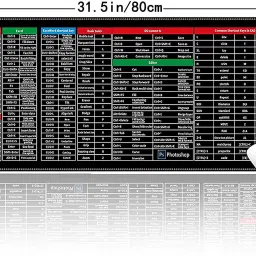 Newvent Anti-Slip Keyboard Pad with Office Software Shortcuts Pattern Shortcut Keys Mousepad image 2