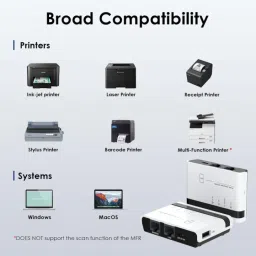 microware Wavlink WL-NU516U1 Wireless USB Network Printer Server with Two Ethernet Ports Ethernet, Wireless Print Server image 4