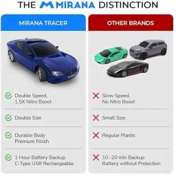 myrra Remote& App Controlled Car Toy for Kids USB Type-C Rechargeable High Speed image 5