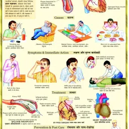 Heart Attack Chart Photographic Paper-image-69