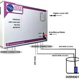 Adon Fully Automatic Water Level Controller With Float Sensor| Starter Operated| 3HP| Wired Sensor Security System image 5